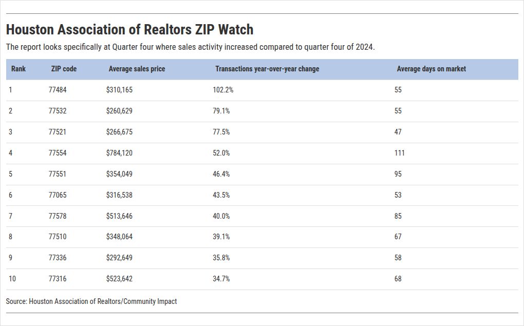 table visualization