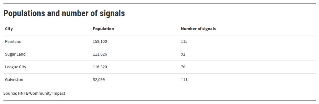 table visualization