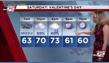 Storms are likely around San Antonio