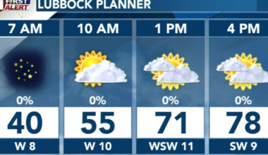 Unseasonable warmth Thursday then weekend storms