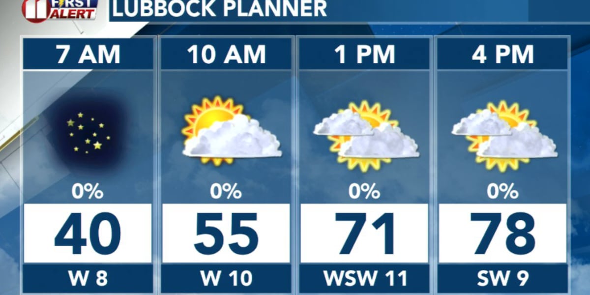 Unseasonable warmth Thursday then weekend storms