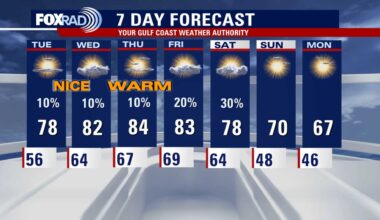 Houston weather forecast: Warming trend with morning drizzles