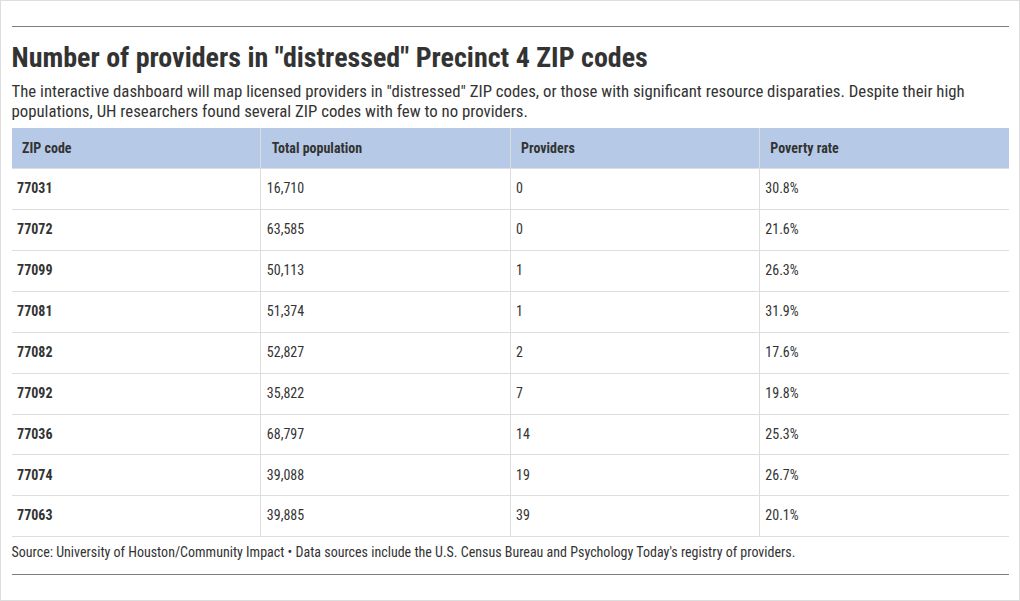 table visualization
