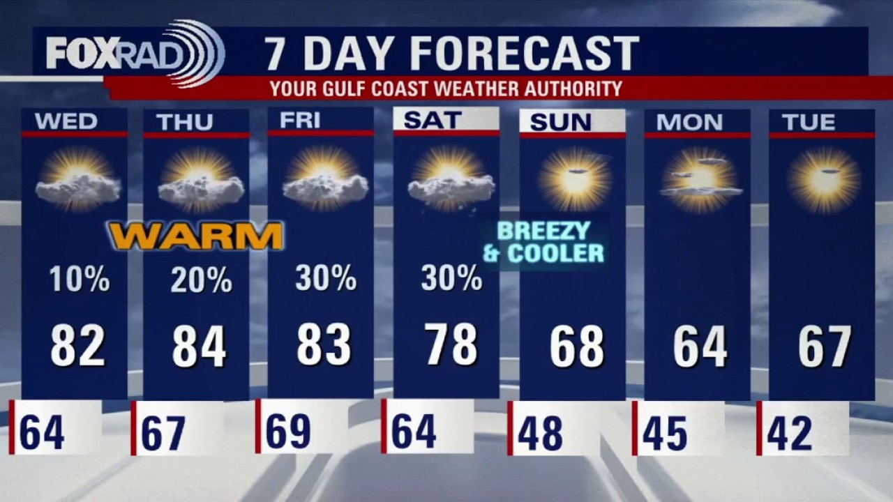 Houston weather forecast for Wednesday