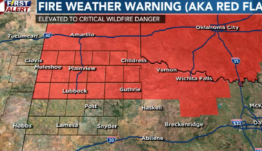 More Dry and Windy Days