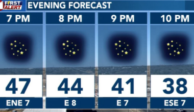 Cooler air this weekend, then temperatures take off