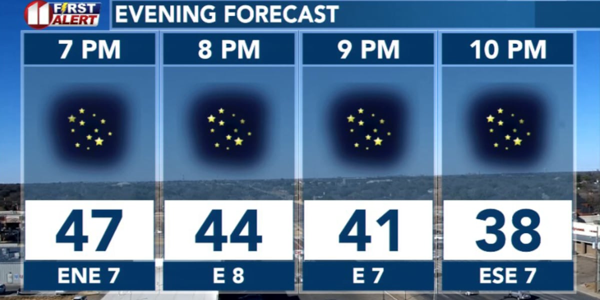 Cooler air this weekend, then temperatures take off