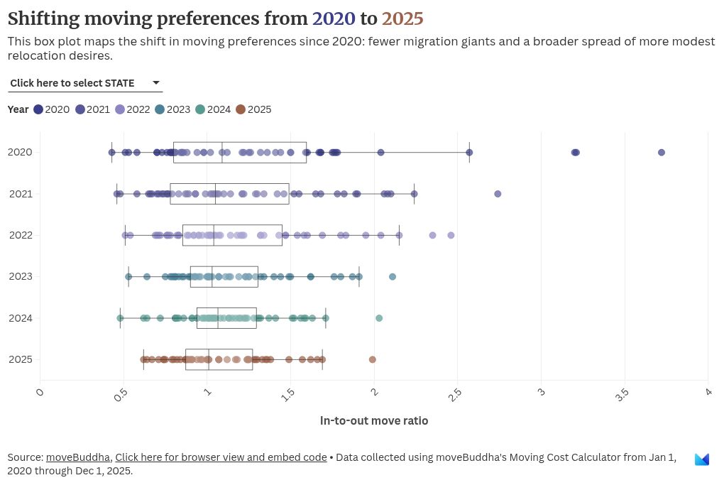 scatter visualization