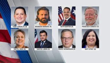 Texas’ 23rd Congressional District heads into a high-stakes primary as incumbent Tony Gonzales faces controversy