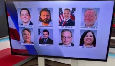 Texas’ 23rd Congressional District heads to a high-stakes primary as Tony Gonzales faces controversy