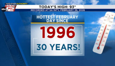 San Antonio just had its hottest February day in 30 years!