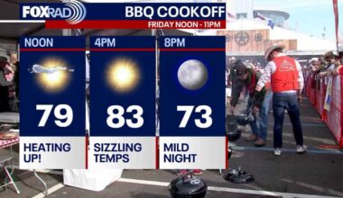 Houston weather: Warm weather expected for Friday