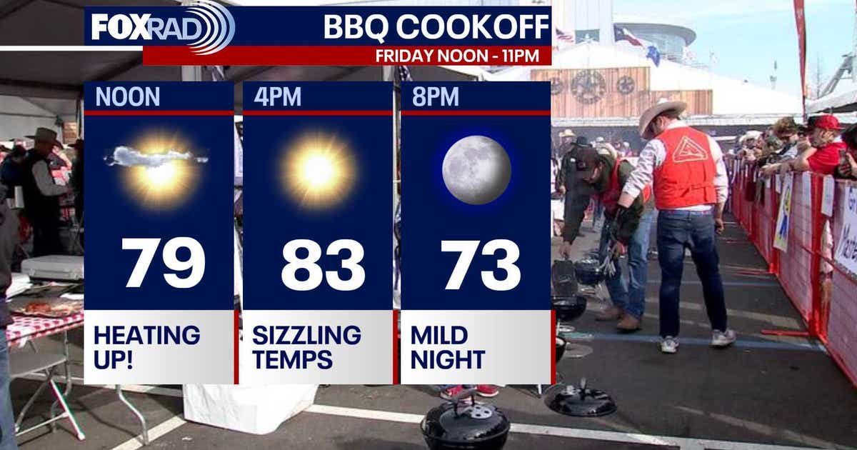 Houston weather: Warm weather expected for Friday