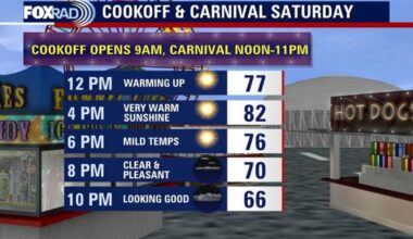 Houston weather: Pleasantly warm ahead of rodeo