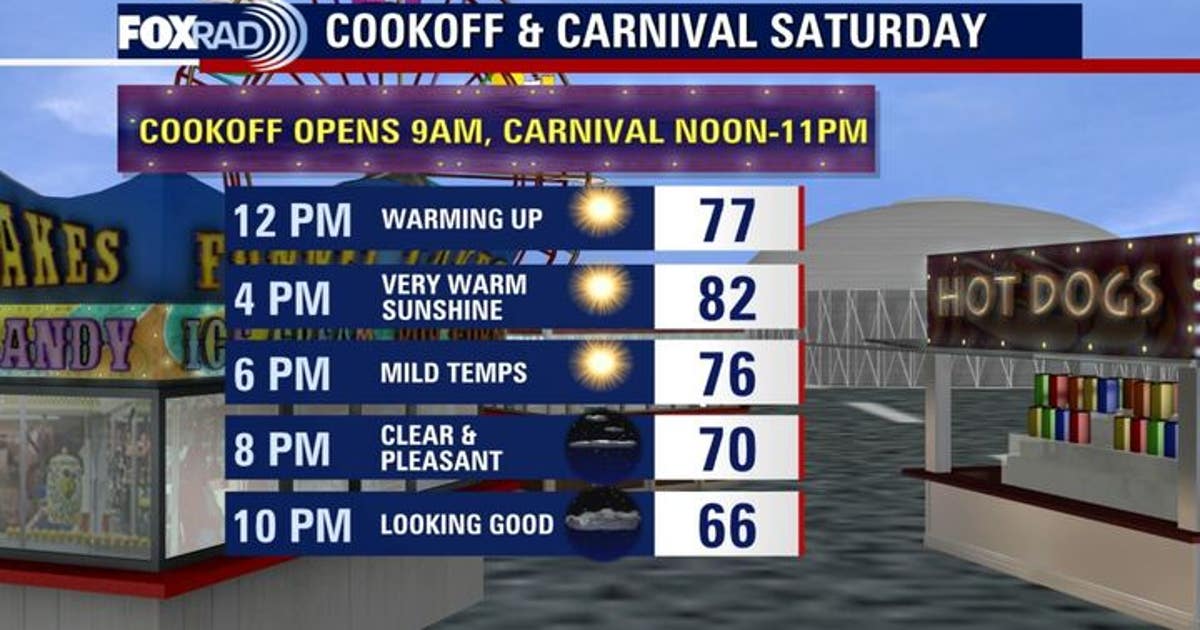 Houston weather: Pleasantly warm ahead of rodeo