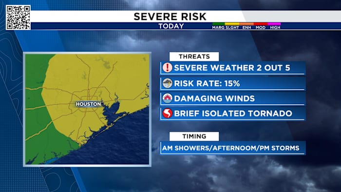 Valentine’s Day severe weather risk in Houston.