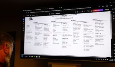 Largest, smallest UIL high schools in Texas and the Dallas area for the 2026-28 seasons