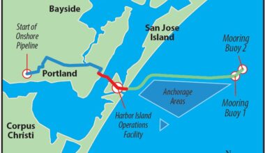 Officials roll out presentation on offshore project