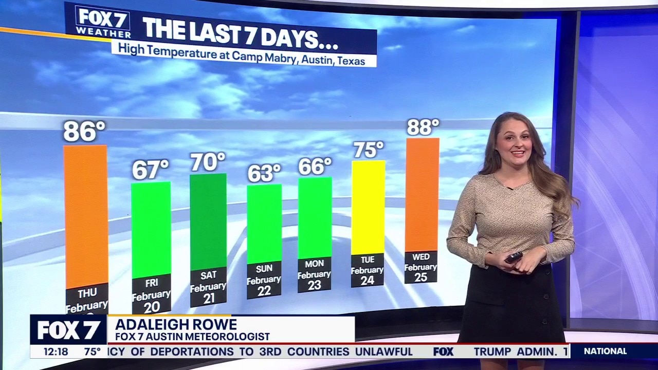 Austin weather: Temperatures getting warmer
