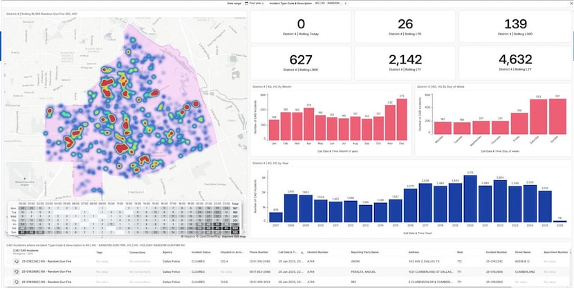 A screenshot from the internal dashboard the Dallas Police Department uses to track random...
