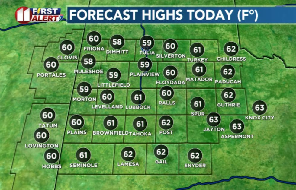 KCBD