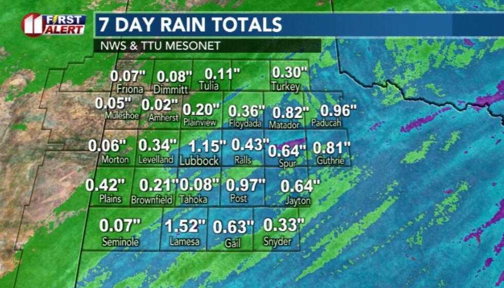 Rainfall totals