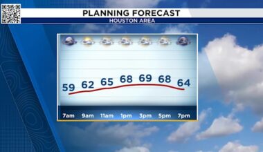 Tracking sunshine after yesterday’s stormy Valentine in Houston.
