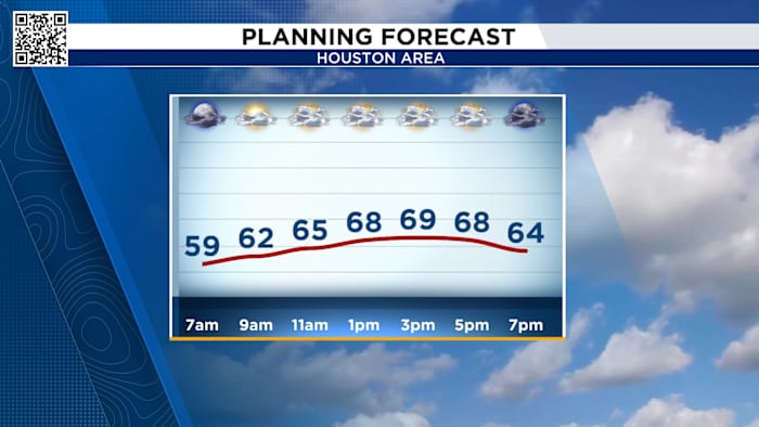 Tracking sunshine after yesterday’s stormy Valentine in Houston.