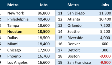 GHP looks at region's economic performance in 2025 | Business & Real Estate