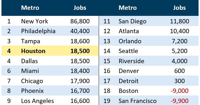 GHP looks at region's economic performance in 2025 | Business & Real Estate