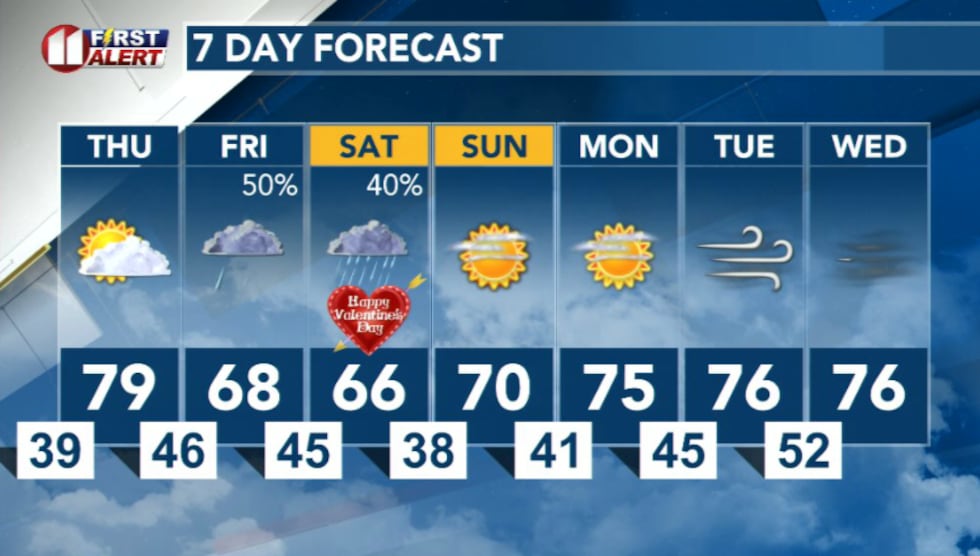 7 Day forecast