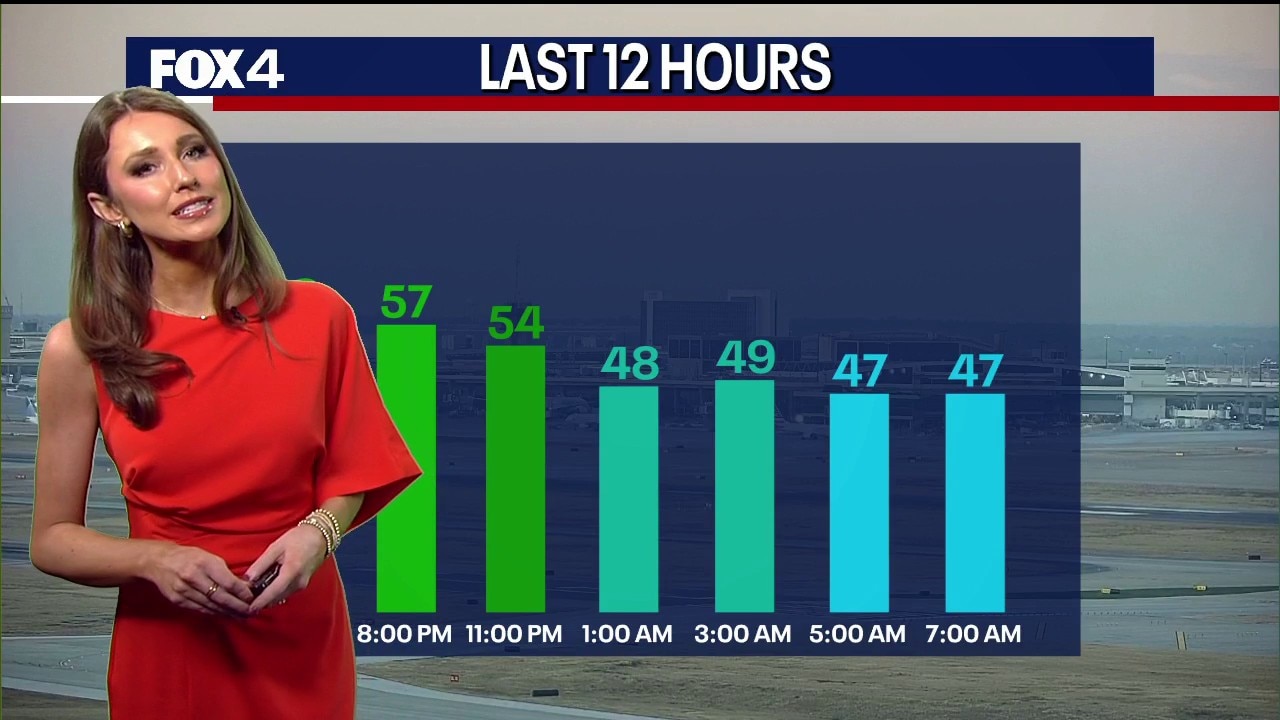 Dallas weather: Feb. 12 morning forecast