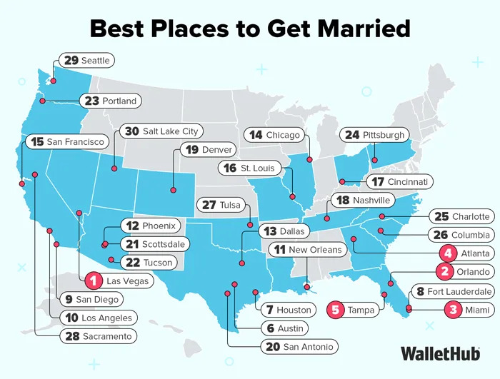 Best Places to Get Married