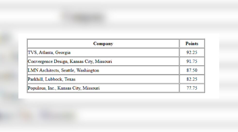 Lubbock City Council approves contract for civic center expansion conceptual designs