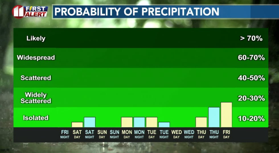 Few sprinkles possible Saturday night, few light rain showers possible late Monday into...