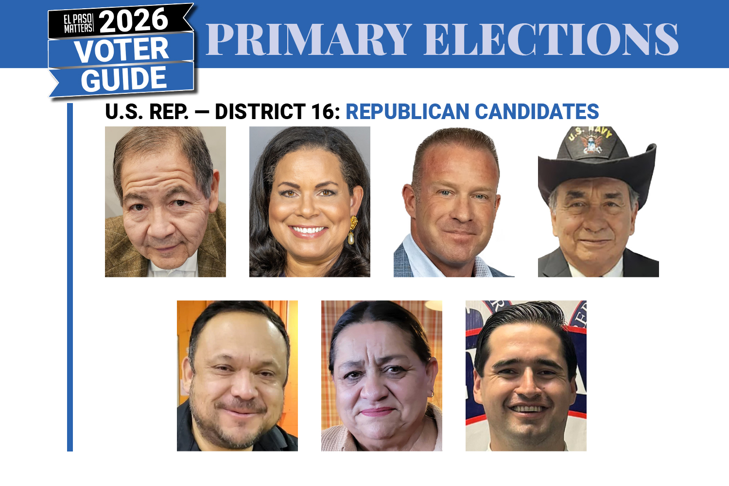 7 seek GOP nomination in primary to challenge Escobar in Texas’ 16th District