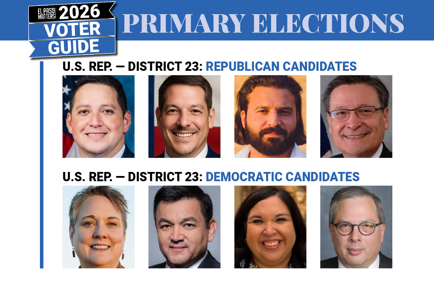 Primary Elections: U.S. representative candidates for District 23