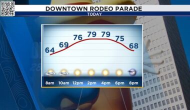 Houston Weather & Traffic: Downtown Rodeo Parade