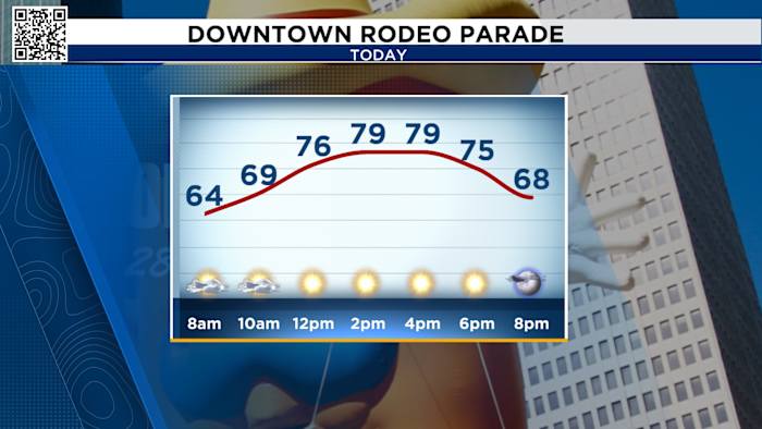 Houston Weather & Traffic: Downtown Rodeo Parade