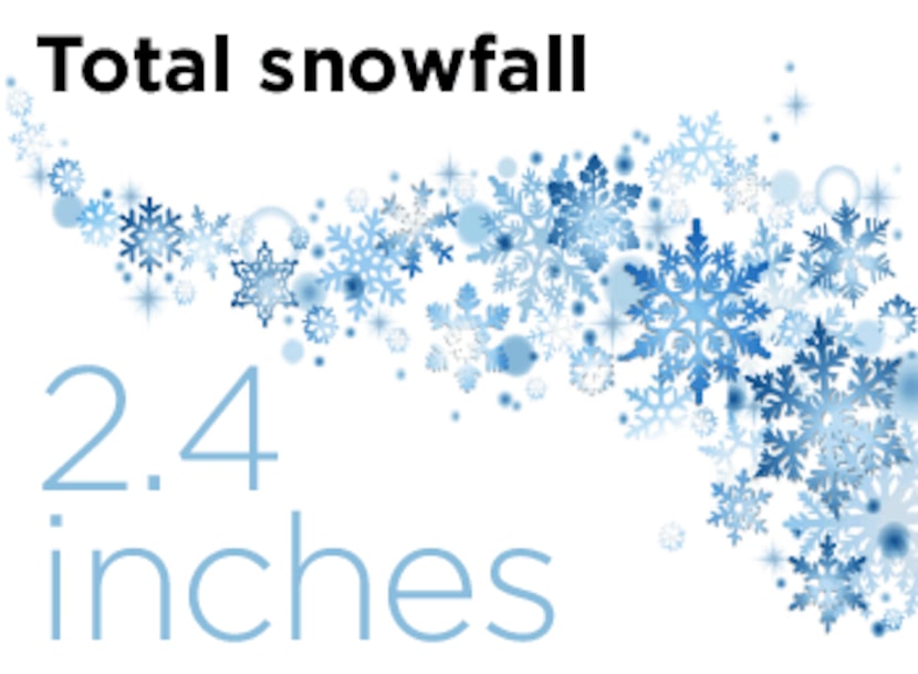 SOURCE: National Weather Service