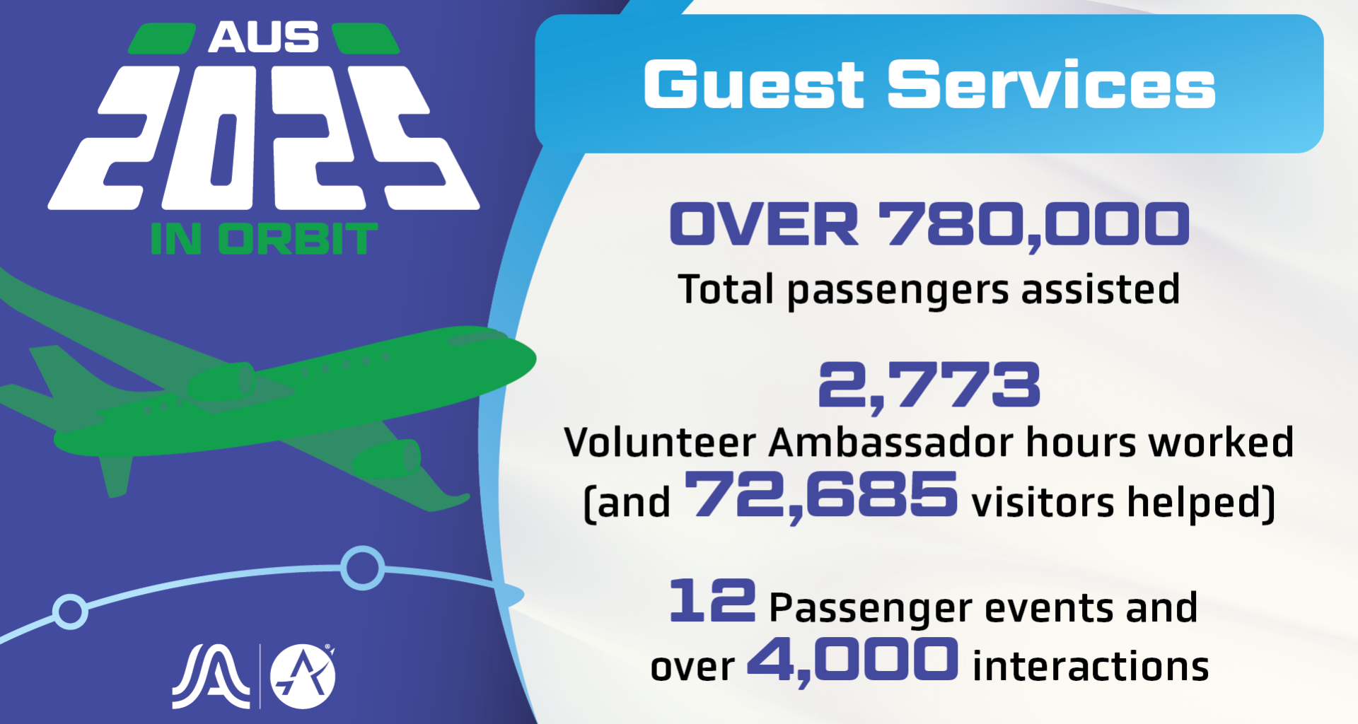 The Welcome Committee of AUS: Guest Services 2025 Recap