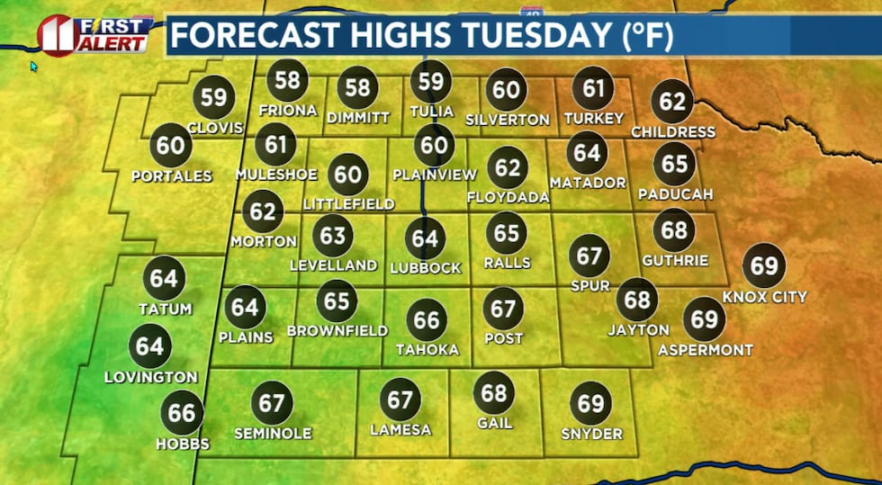 Cooler but still above average temperatures Tuesday.