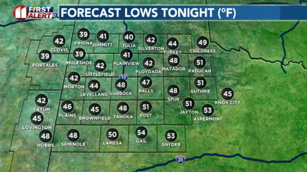 Overnight lows