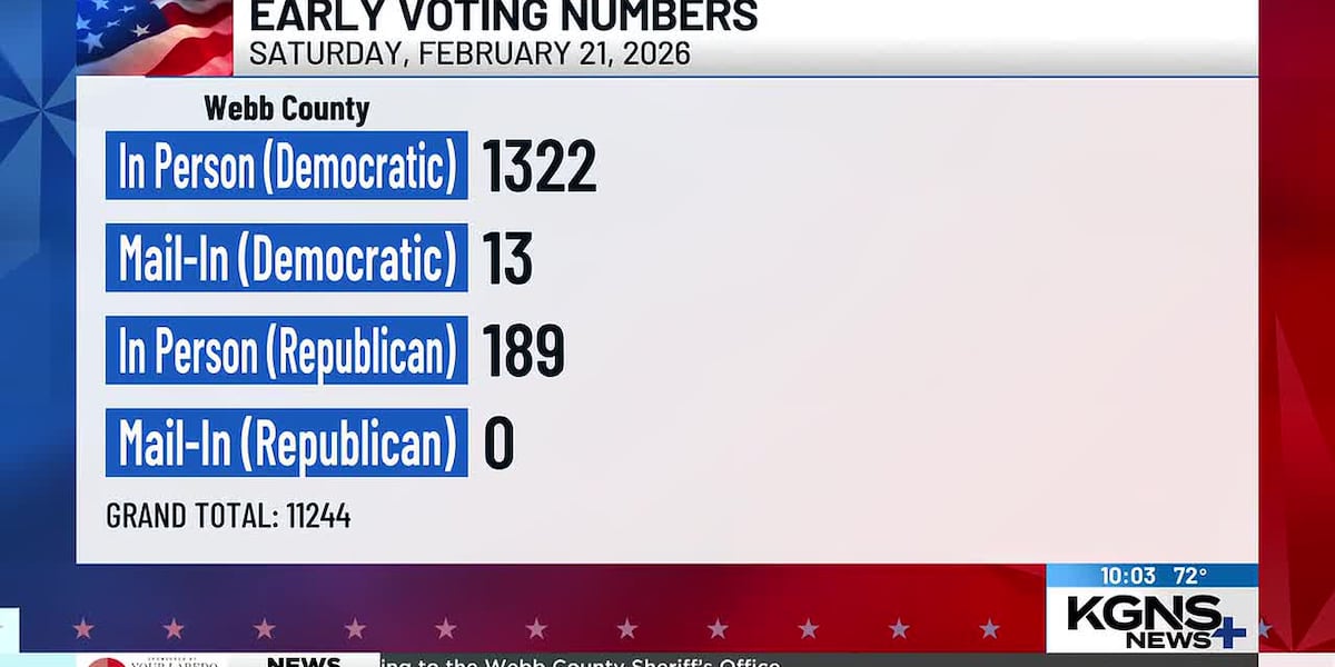 Texas early voting continues into day 5