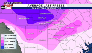 When does San Antonio typically see its last freeze?