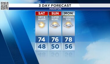 Warm and dry weekend in Houston