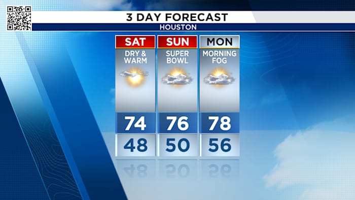 Warm and dry weekend in Houston