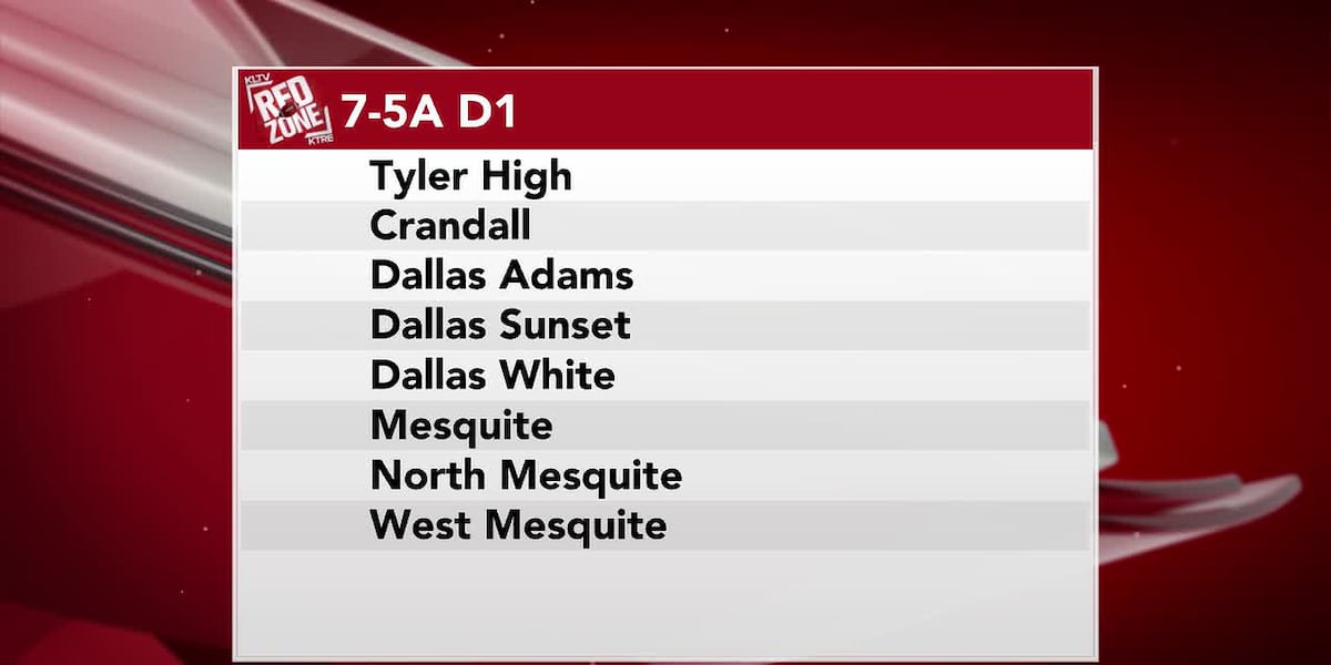 Tyler joins Dallas, Mesquite schools; Lufkin in 9-team district