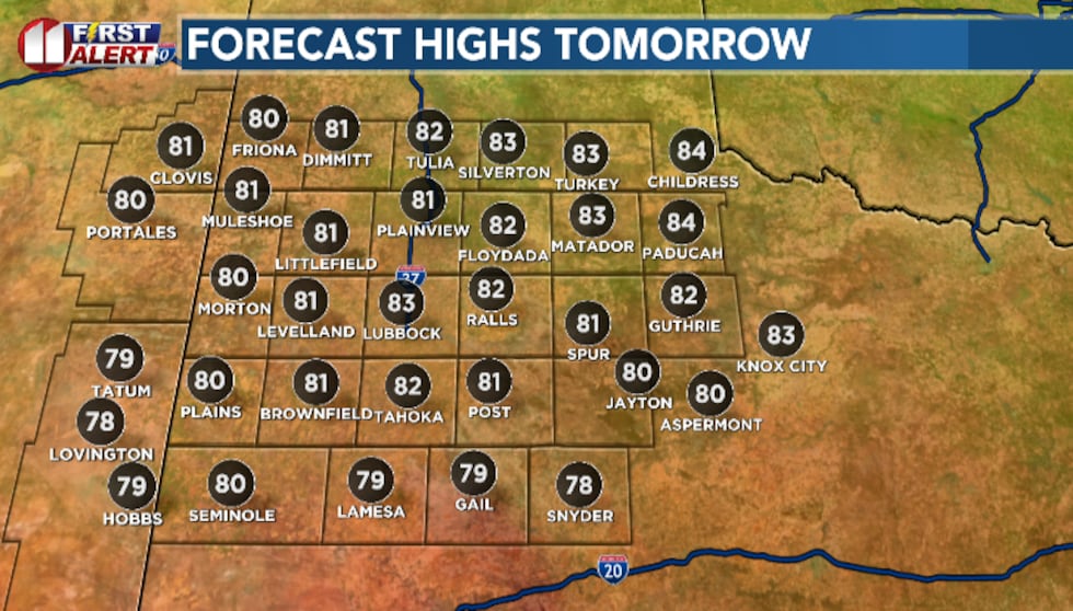 Temperatures tomorrow will hit close to record high across the South Plains.