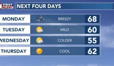 Will Prairie Dog Pete see his shadow on Monday?